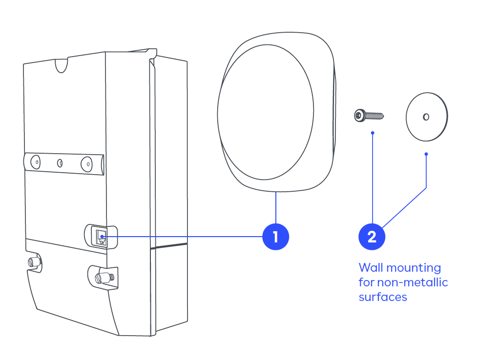 A wireframe illustration of the Easee Equalizer connected to the outside of the fusebox or to a metal disk attached to the wall.