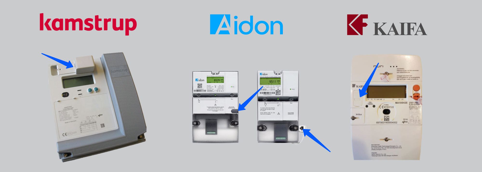 an image showing different manufacturers' meters. For each there is an arrow pointing to the port location.
