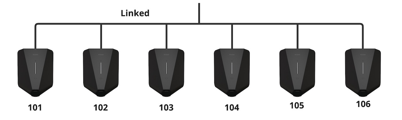 linked_chargers.jpg