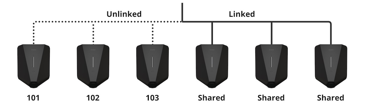 unlinked_linked_chargers.jpg
