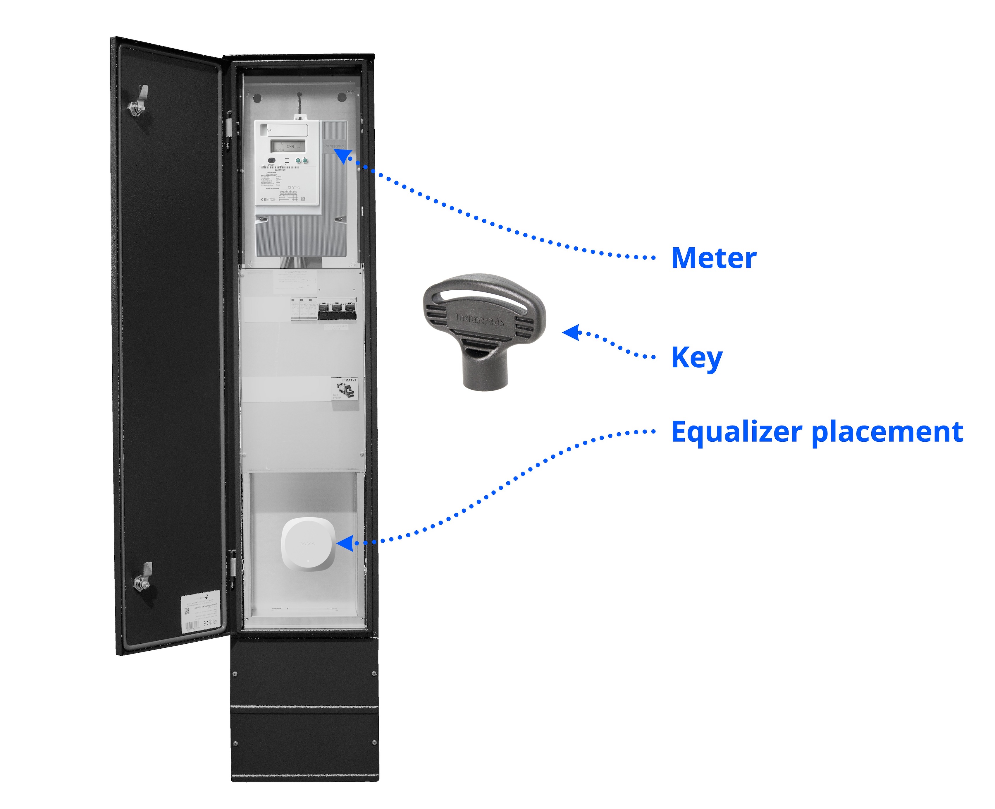 An image of an exterior fuse cabinet with the door open. The meter, the key, and the Equalizer are all called out with blue dotten lines.