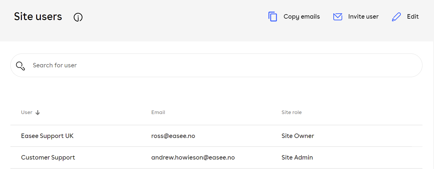 the inner frame of the Site Users section, showing the UI items and users specific to the site.